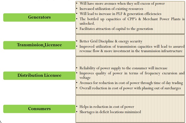 energy audit cycle